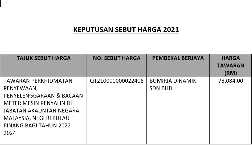 Keputusan Sebut Harga 2021