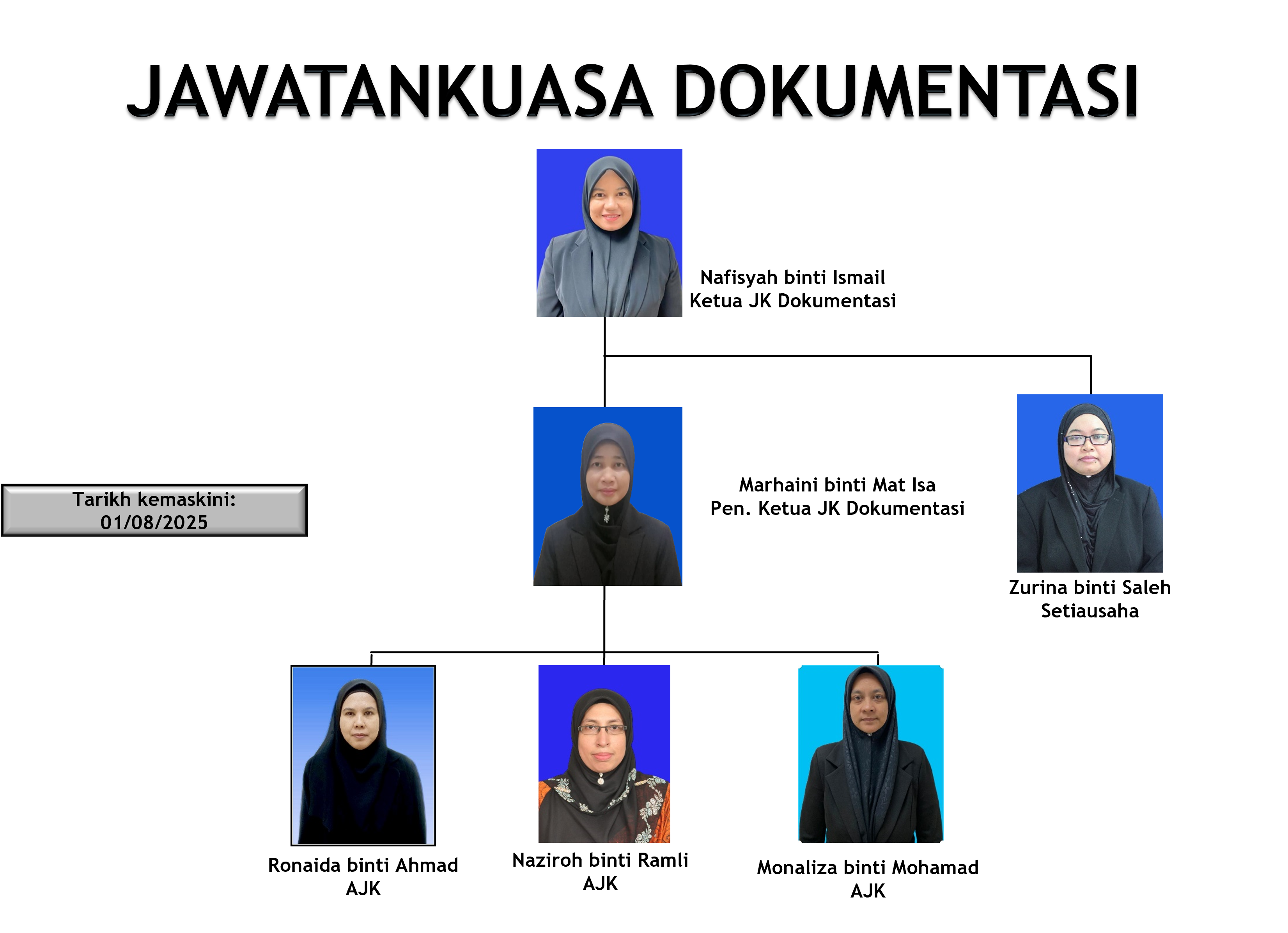 JK Dokumentasi baru
