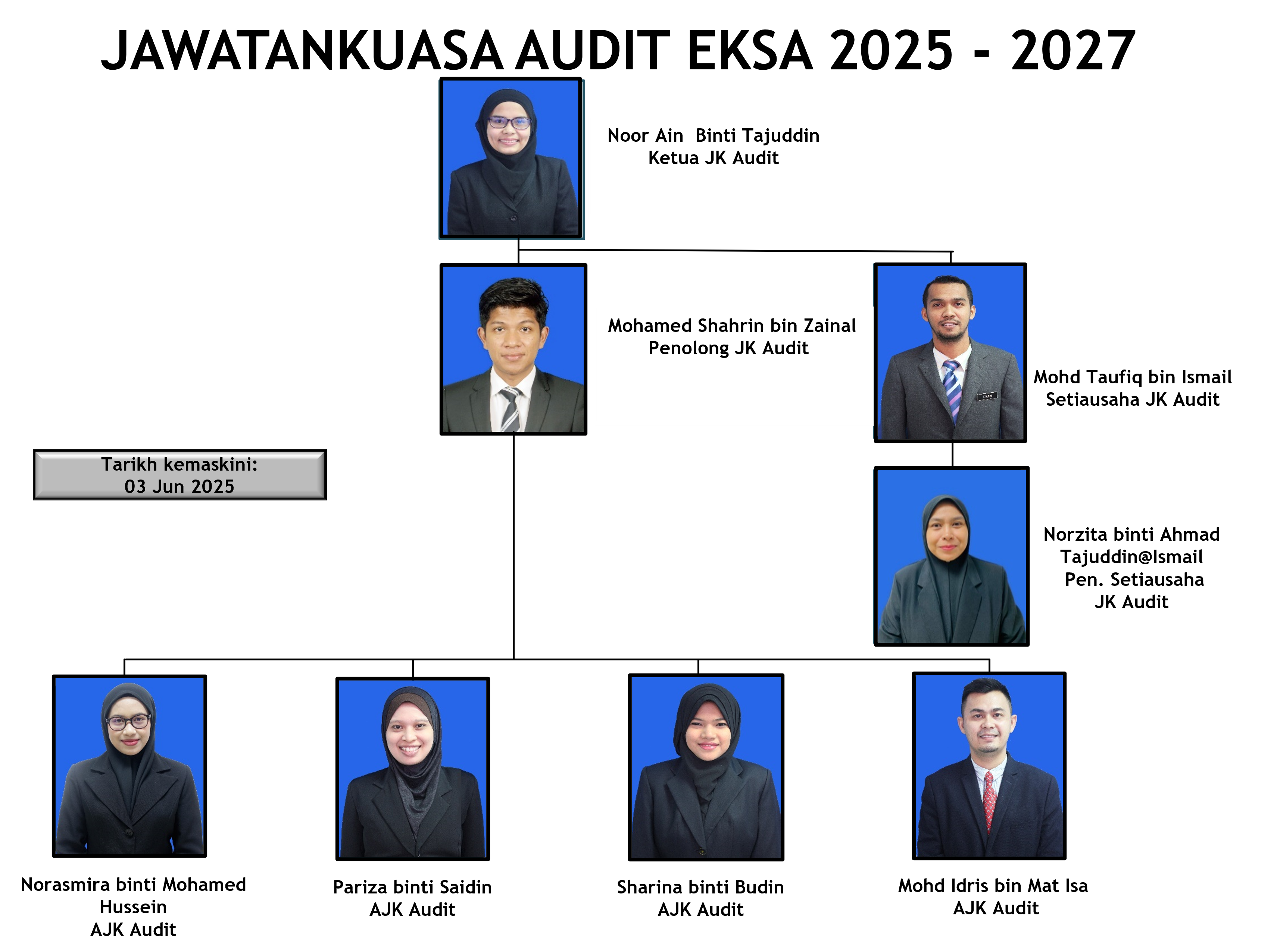 JAudit EKSA 2025