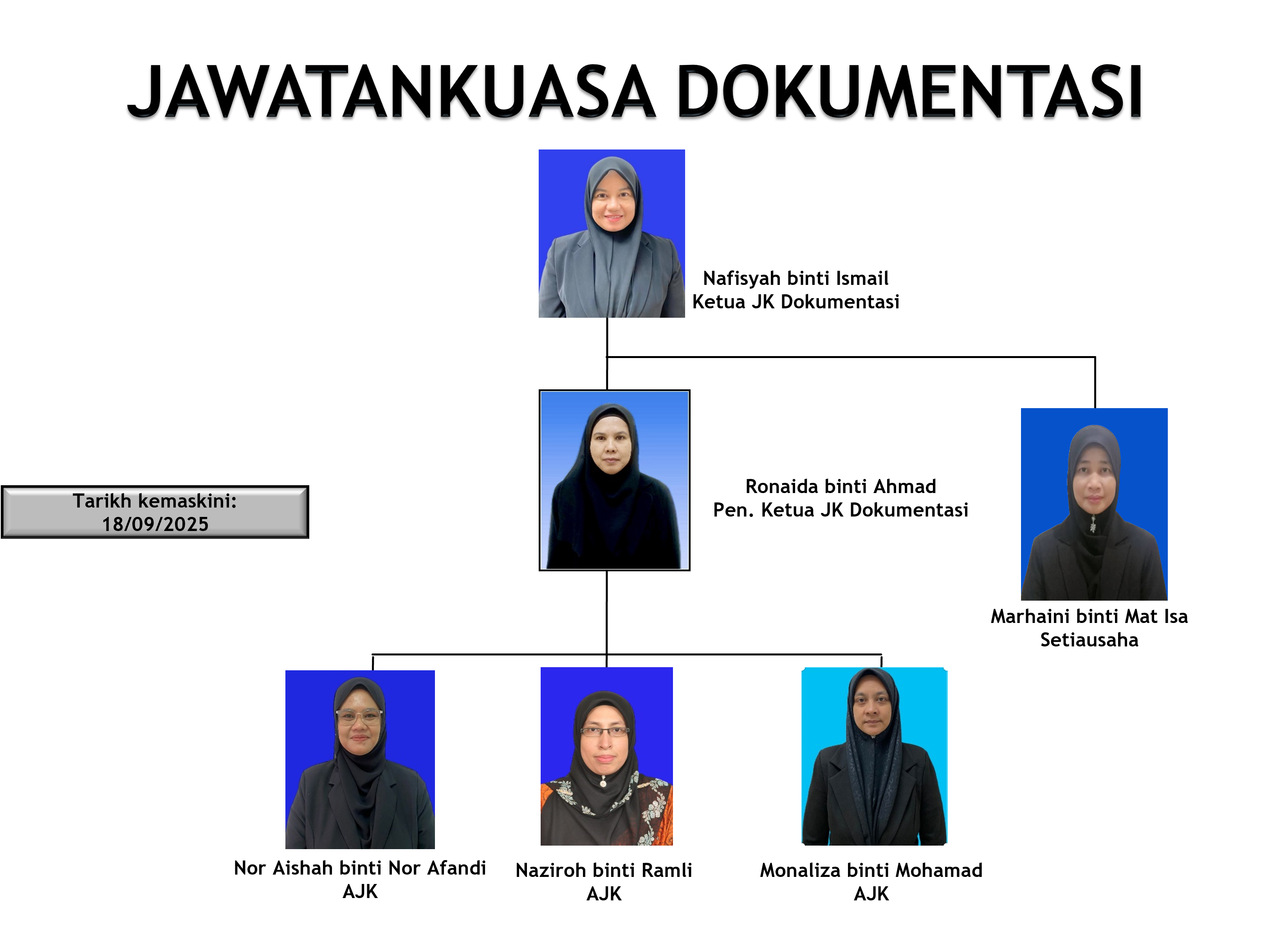 JK Dokumentasi EKSA baru